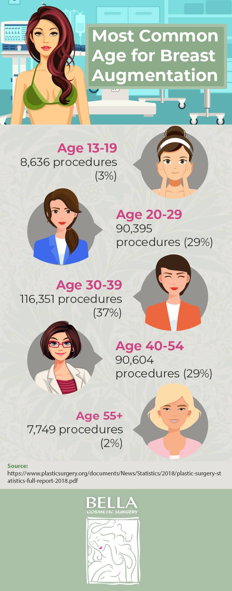 age thirteen breasts